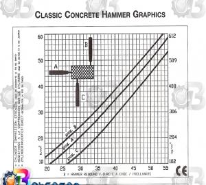 گراف چکش اشمیتCHART گراف مقاومت اشمیت